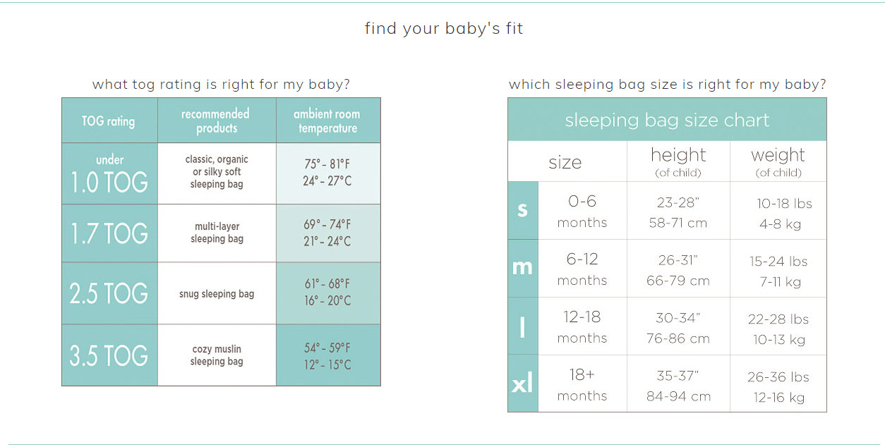 How To Choose The Right Sleeping Bag For Your Baby?