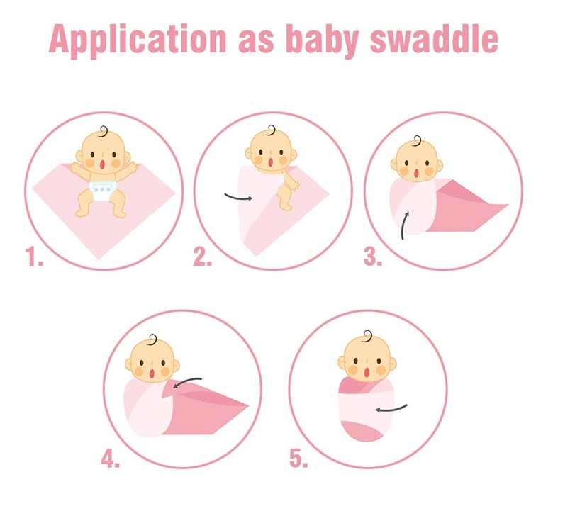 Baby Swaddle Knit Blanket